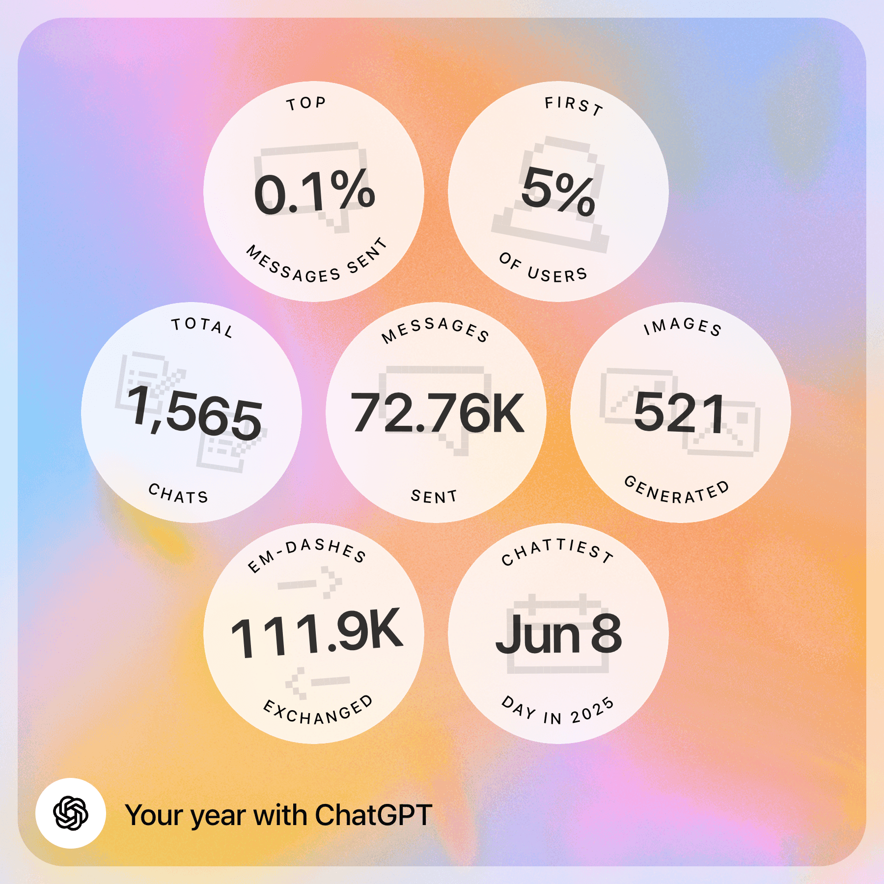 ChatGPT Year in Review - Top 0.1%